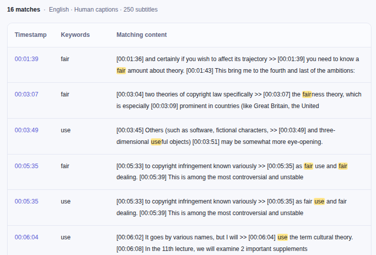 Search results for fair use typed without quotation marks: 16 matches, including fairness at 03:07 and useful at 03:49, with the 05:35 line listed once for fair and once for use